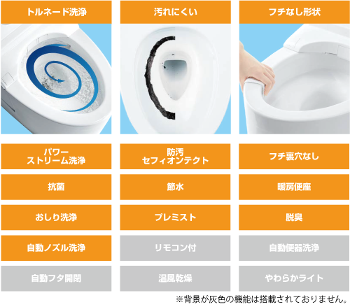 主な機能