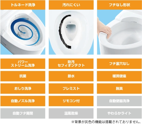 主な機能